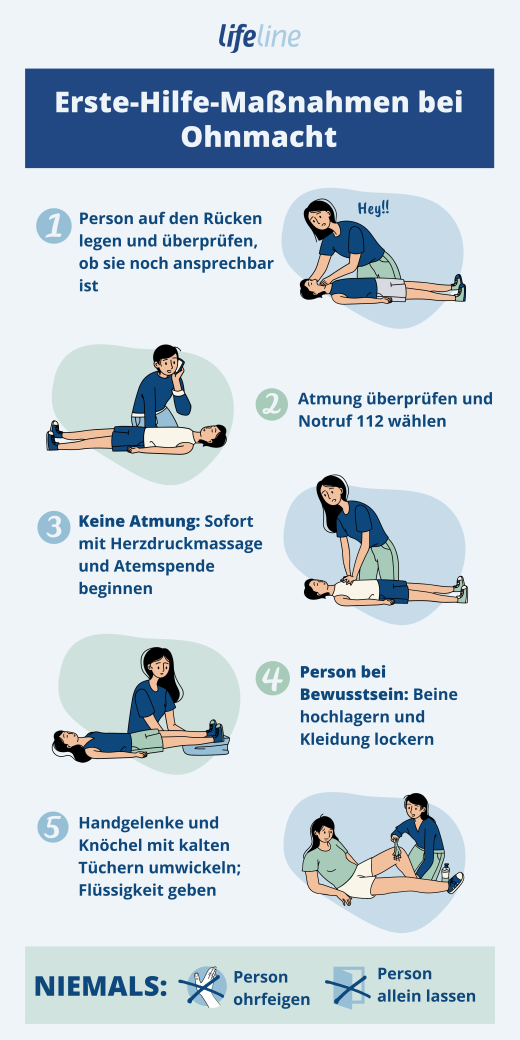 Synkope • Definition, Formen & Ursachen der Ohnmacht