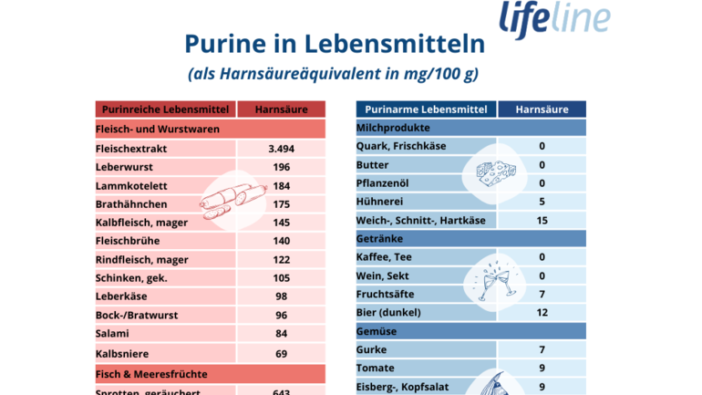 Purintabelle_Teaser_Lifeline.png